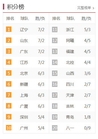 中甲最新積分榜，激烈角逐與瞬息萬變排名下的比分爭(zhēng)奪戰(zhàn)。