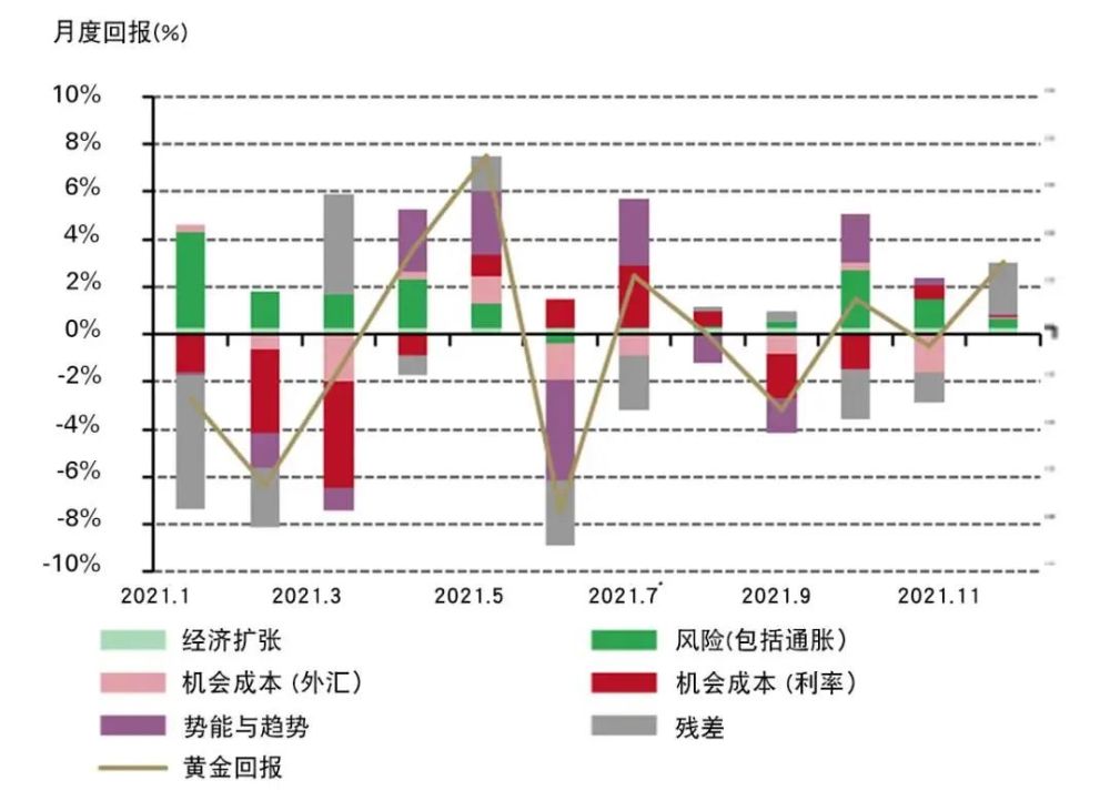 黃金價格今日動態(tài)，市場走勢、影響因素與未來展望分析